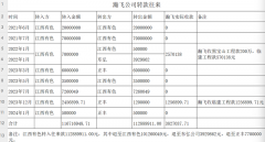 四川万源PPP项目超3亿巨资遭＂空手套＂，监管层